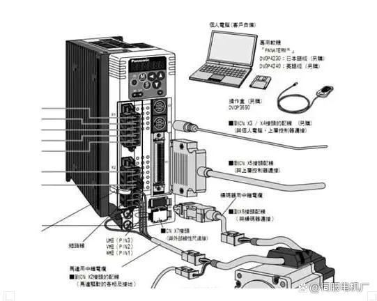 日本伺服電機(jī)為何在中國(guó)市場(chǎng)份額大？